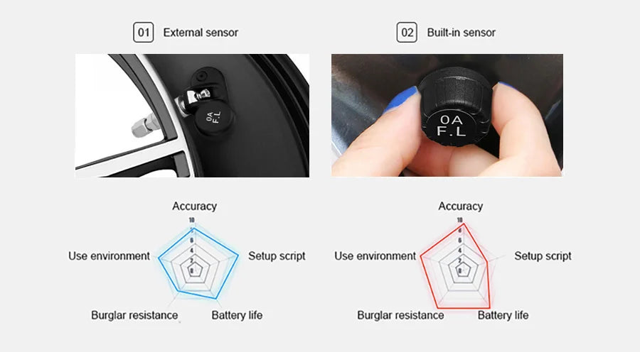 Smart TPMS Tire Pressure Monitor