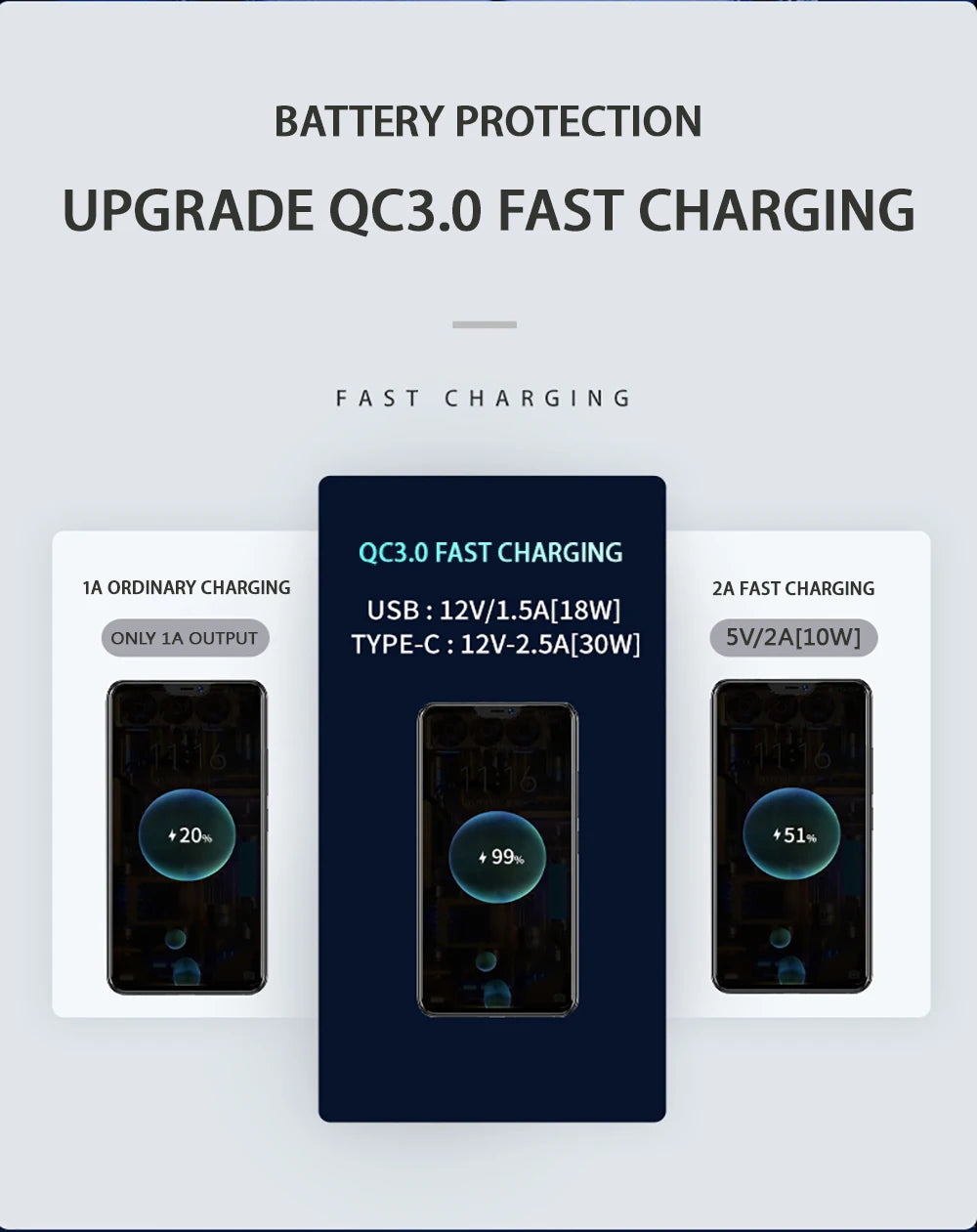 Car USB Charger Socket PD Type C QC 3.0