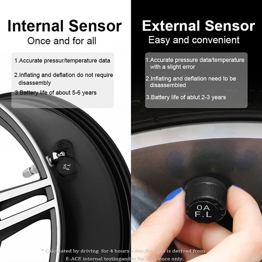 Smart TPMS Tire Pressure Monitor